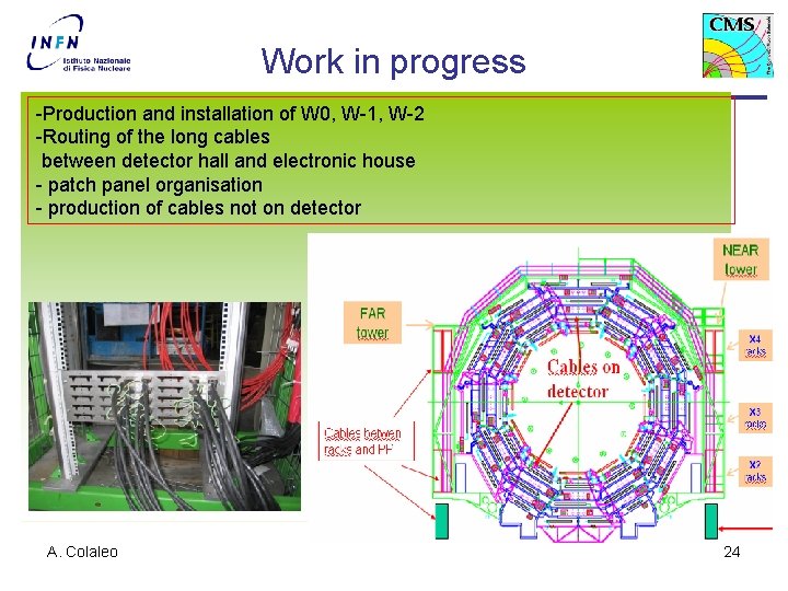 Work in progress -Production and installation of W 0, W-1, W-2 -Routing of the