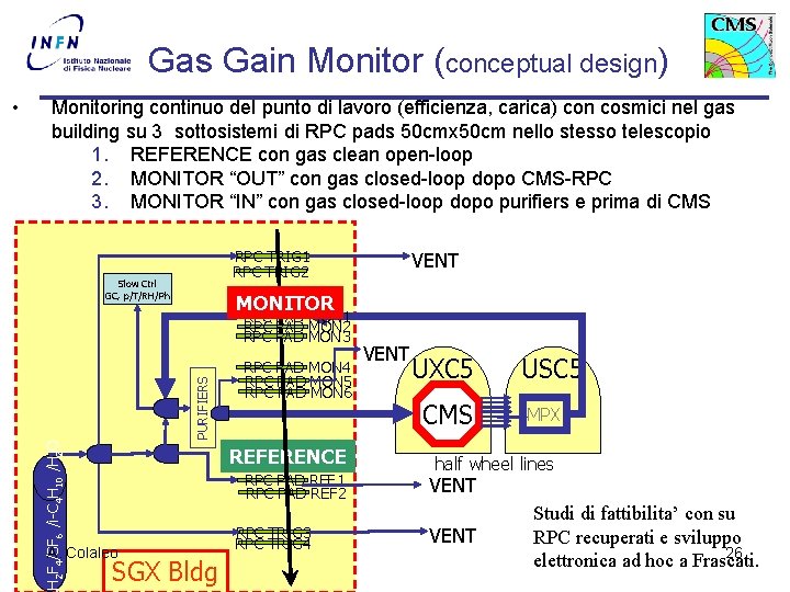 Gas Gain Monitor (conceptual design) Monitoring continuo del punto di lavoro (efficienza, carica) con