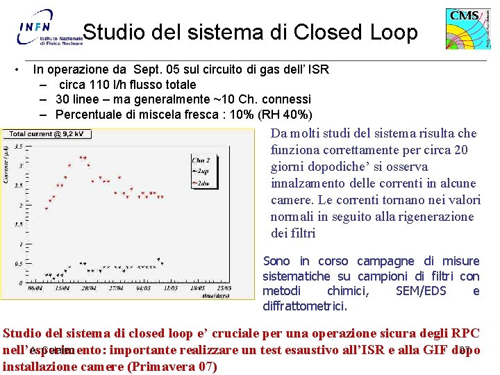 Studio del sistema di Closed Loop • In operazione da Sept. 05 sul circuito