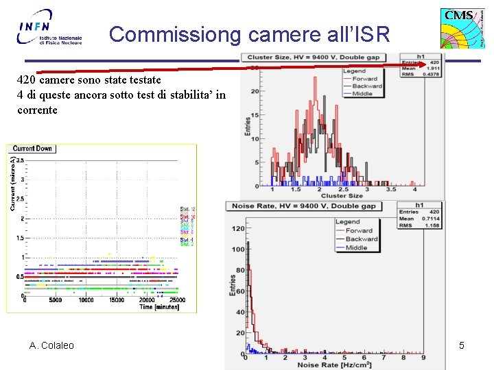 Barrel Commissiong camere all’ISR 420 camere sono state testate 4 di queste ancora sotto