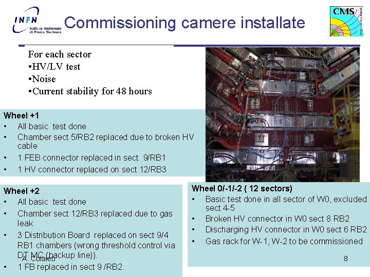 Barrel Commissioning camere installate For each sector • HV/LV test • Noise • Current