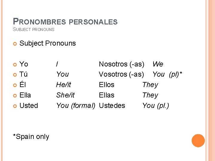 PRONOMBRES PERSONALES SUBJECT PRONOUNS Subject Pronouns Yo Tú Él Ella Usted *Spain only I