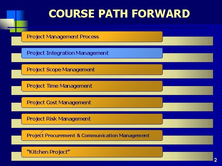 COURSE PATH FORWARD Project Management Process Project Integration Management Project Scope Management Project Time