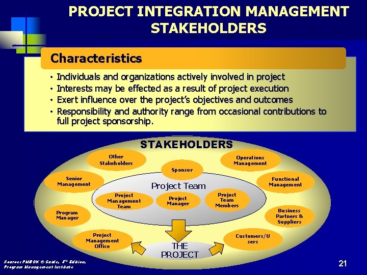 PROJECT INTEGRATION MANAGEMENT STAKEHOLDERS Characteristics • • Individuals and organizations actively involved in project