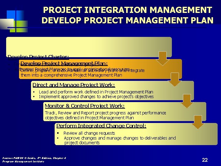 PROJECT INTEGRATION MANAGEMENT DEVELOP PROJECT MANAGEMENT PLAN Develop Project Charter: Develop Project Management Plan:
