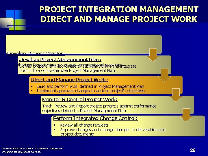 PROJECT INTEGRATION MANAGEMENT DIRECT AND MANAGE PROJECT WORK Develop Project Charter: Develop Project Management