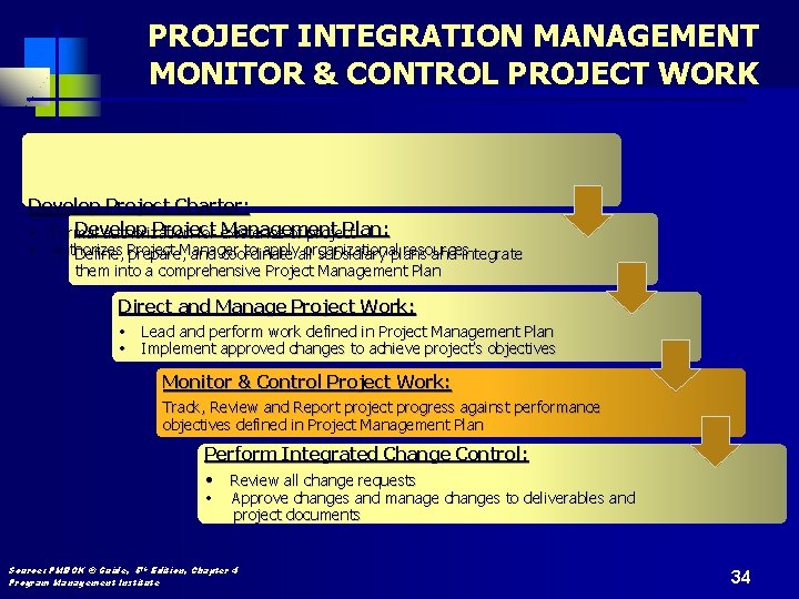 PROJECT INTEGRATION MANAGEMENT MONITOR & CONTROL PROJECT WORK Develop Project Charter: Develop Project Management