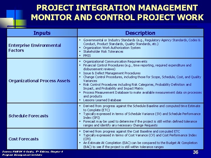 PROJECT INTEGRATION MANAGEMENT MONITOR AND CONTROL PROJECT WORK Inputs Description Enterprise Environmental Factors •