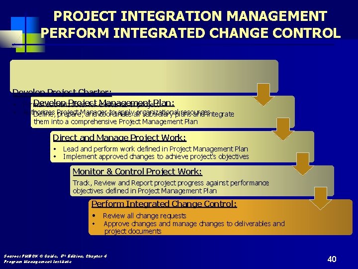 PROJECT INTEGRATION MANAGEMENT PERFORM INTEGRATED CHANGE CONTROL Develop Project Charter: Develop Project Management Plan: