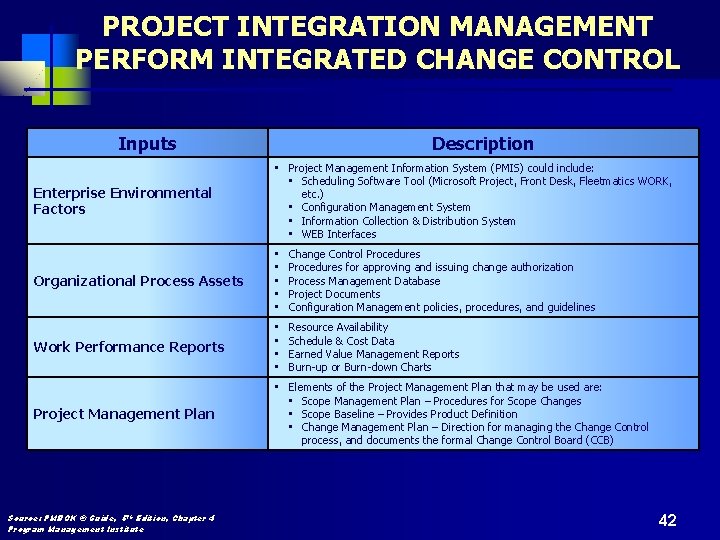 PROJECT INTEGRATION MANAGEMENT PERFORM INTEGRATED CHANGE CONTROL Inputs Description Enterprise Environmental Factors • Project