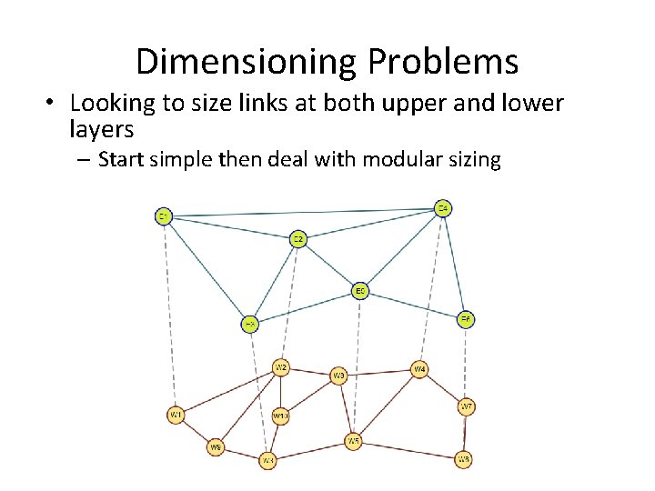 Dimensioning Problems • Looking to size links at both upper and lower layers –
