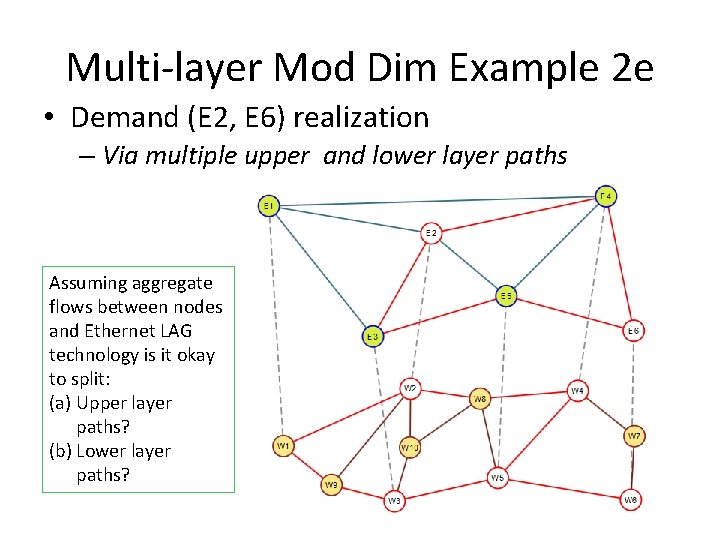 Multi-layer Mod Dim Example 2 e • Demand (E 2, E 6) realization –