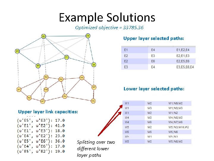 Example Solutions Optimized objective = 33785. 36 Upper layer selected paths: Lower layer selected