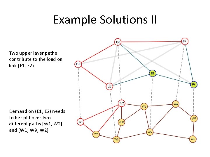 Example Solutions II Two upper layer paths contribute to the load on link (E