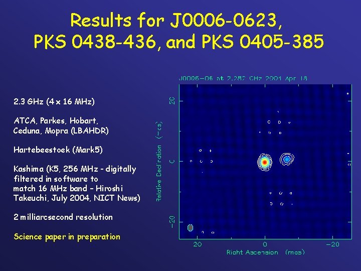 Results for J 0006 -0623, PKS 0438 -436, and PKS 0405 -385 2. 3