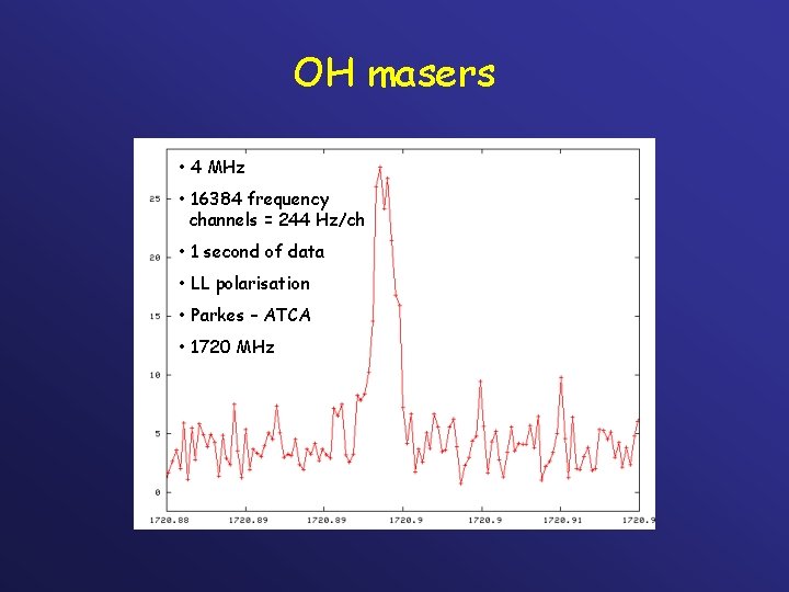 OH masers • 4 MHz • 16384 frequency channels = 244 Hz/ch • 1