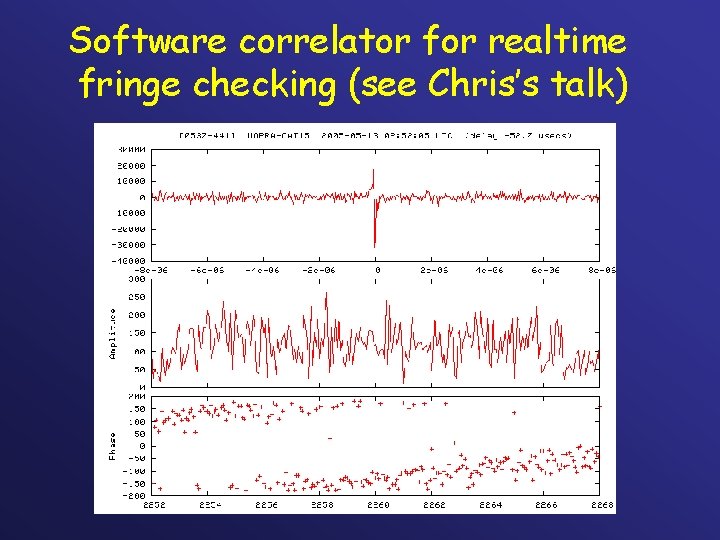 Software correlator for realtime fringe checking (see Chris’s talk) 