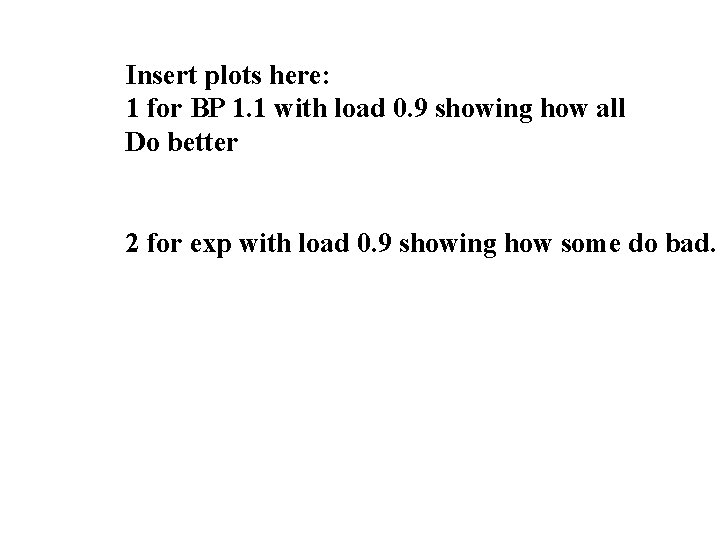 Insert plots here: 1 for BP 1. 1 with load 0. 9 showing how