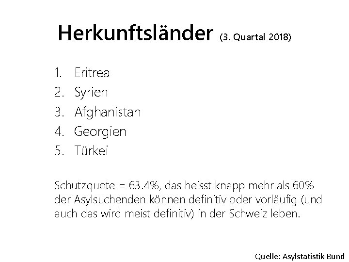 Herkunftsländer (3. Quartal 2018) 1. 2. 3. 4. 5. Eritrea Syrien Afghanistan Georgien Türkei