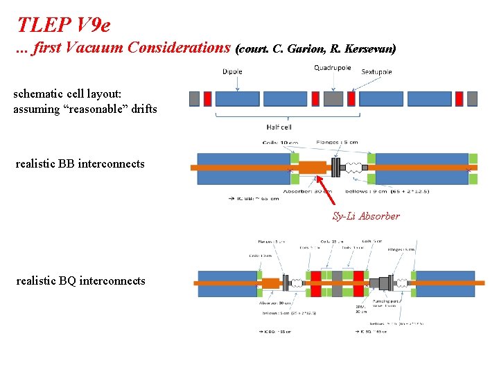 TLEP V 9 e. . . first Vacuum Considerations (court. C. Garion, R. Kersevan)