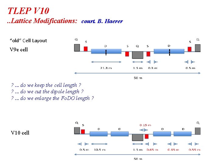 TLEP V 10. . Lattice Modifications: court. B. Haerer “old” Cell Layout V 9