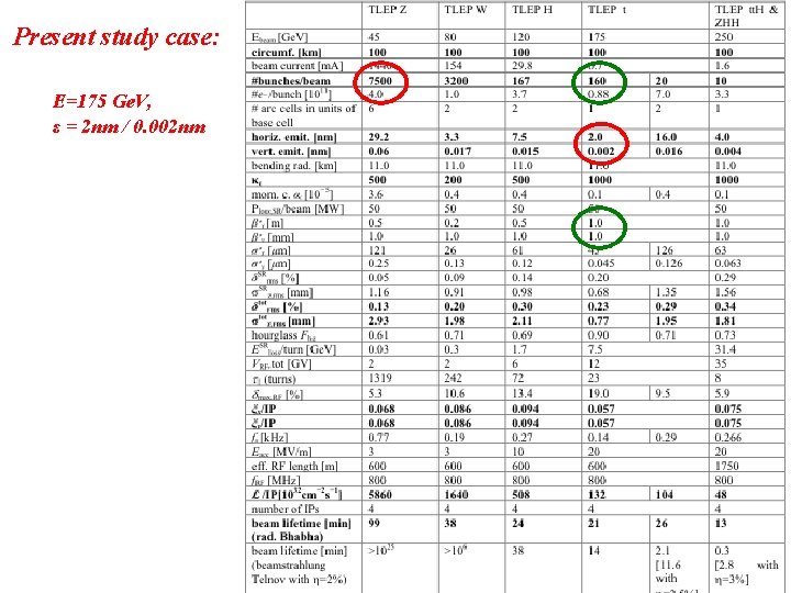 Present study case: E=175 Ge. V, ε = 2 nm / 0. 002 nm