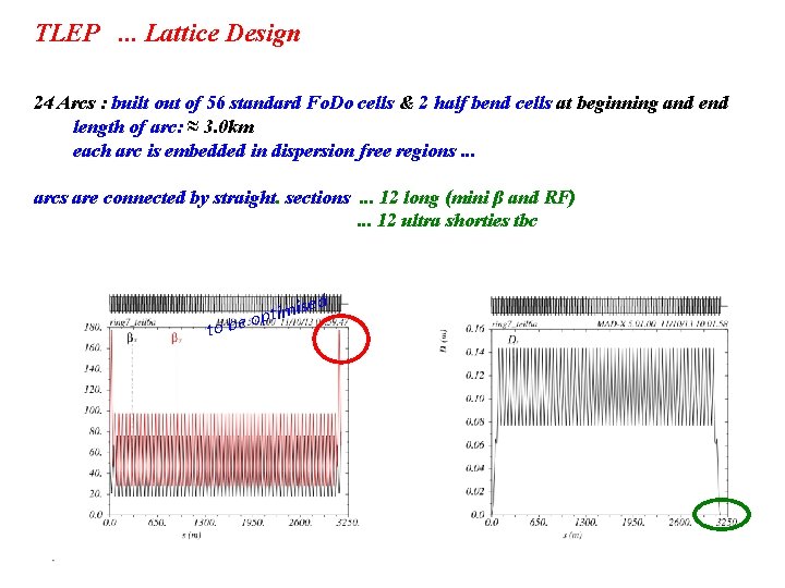 TLEP. . . Lattice Design 24 Arcs : built out of 56 standard Fo.