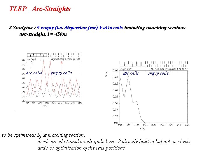 TLEP Arc-Straights 8 Straights : 9 empty (i. e. dispersion free) Fo. Do cells