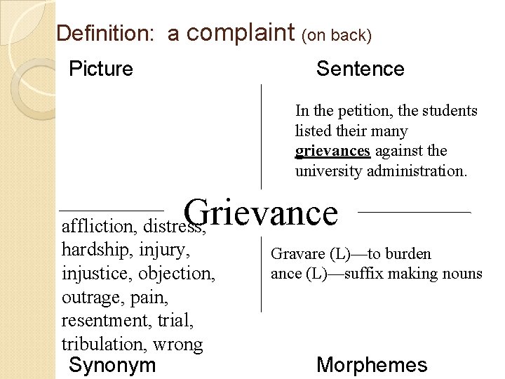 Definition: a complaint Picture (on back) Sentence In the petition, the students listed their