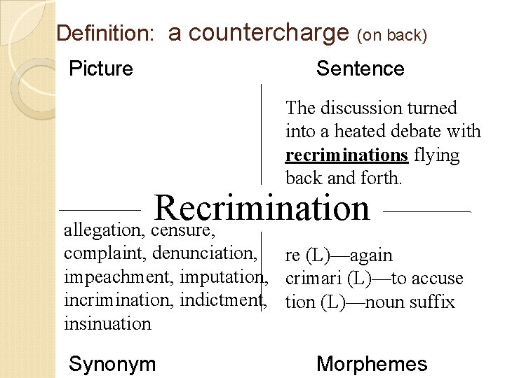 Definition: a countercharge Picture (on back) Sentence The discussion turned into a heated debate