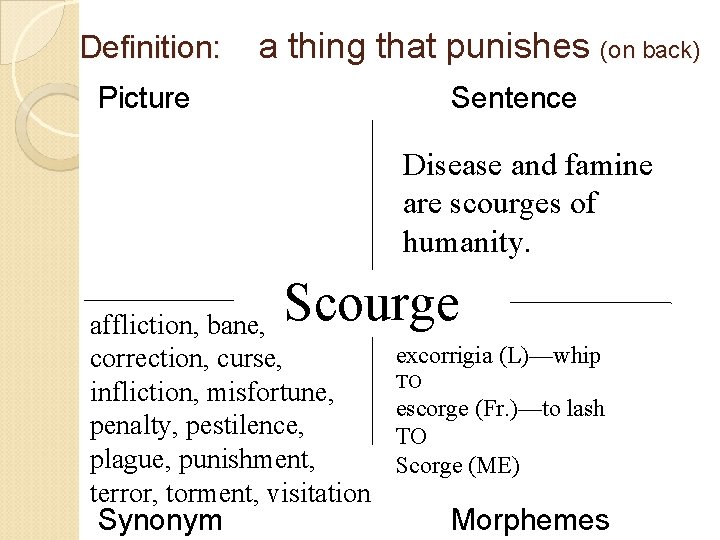 Definition: a thing that punishes (on back) Picture Sentence Disease and famine are scourges