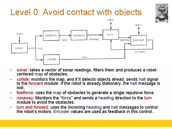 Level 0: Avoid contact with objects • • • sonar: takes a vector of