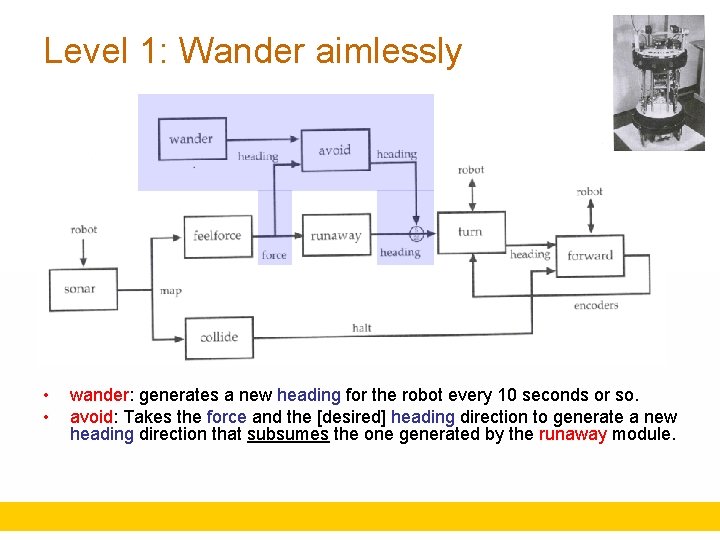 Level 1: Wander aimlessly • • wander: generates a new heading for the robot