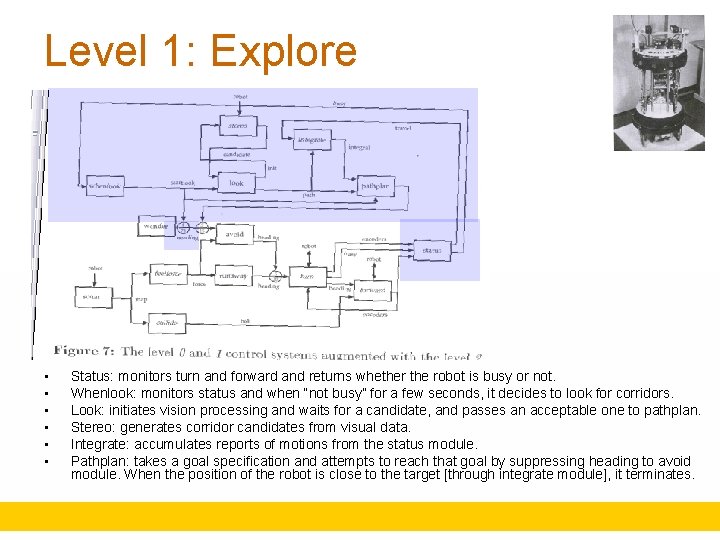 Level 1: Explore • • • Status: monitors turn and forward and returns whether