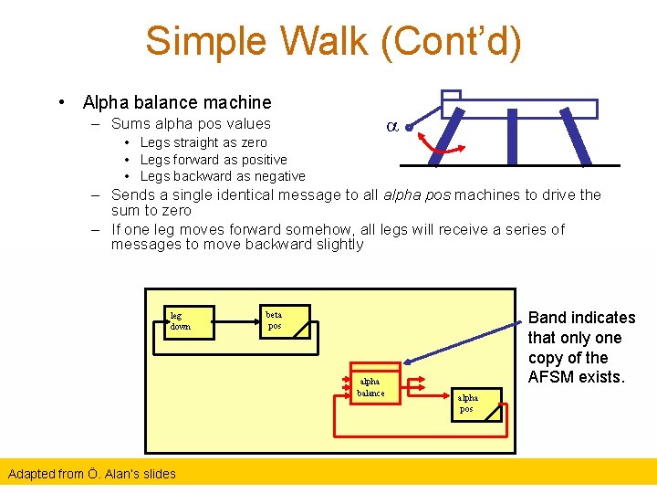 Simple Walk (Cont’d) • Alpha balance machine – Sums alpha pos values • Legs