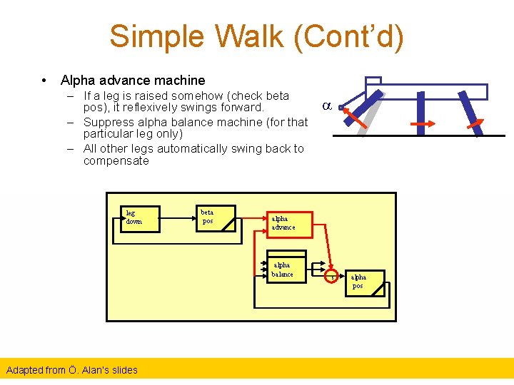 Simple Walk (Cont’d) • Alpha advance machine – If a leg is raised somehow