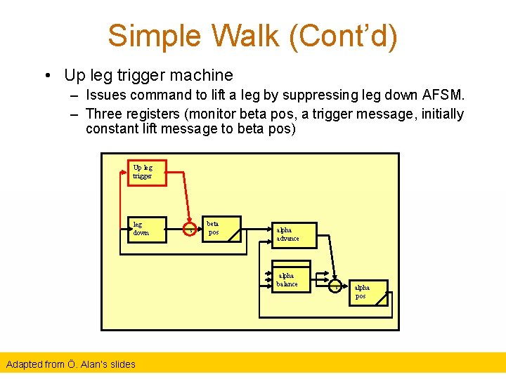 Simple Walk (Cont’d) • Up leg trigger machine – Issues command to lift a