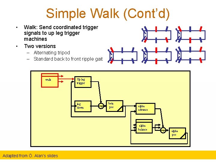 Simple Walk (Cont’d) • • Walk: Send coordinated trigger signals to up leg trigger