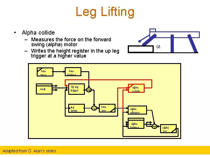 Leg Lifting • Alpha collide – Measures the force on the forward swing (alpha)