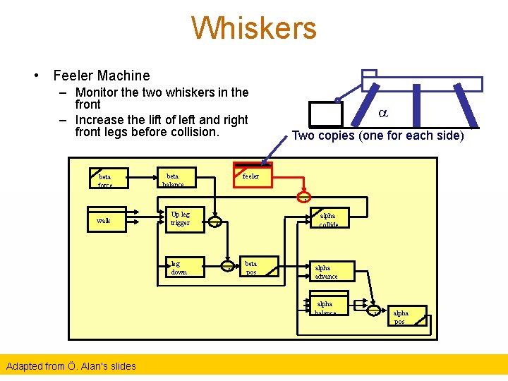 Whiskers • Feeler Machine – Monitor the two whiskers in the front – Increase