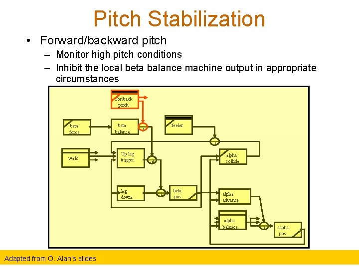 Pitch Stabilization • Forward/backward pitch – Monitor high pitch conditions – Inhibit the local