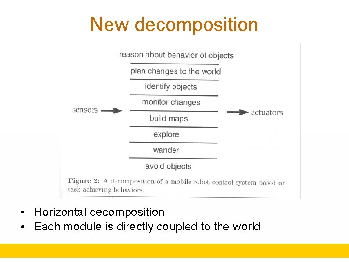 New decomposition • Horizontal decomposition • Each module is directly coupled to the world