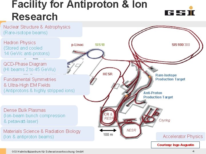 Facility for Antiproton & Ion Research Nuclear Structure & Astrophysics (Rare-isotope beams) Hadron Physics