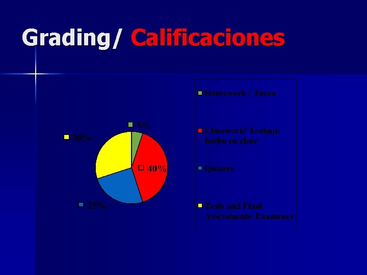 Grading/ Calificaciones 