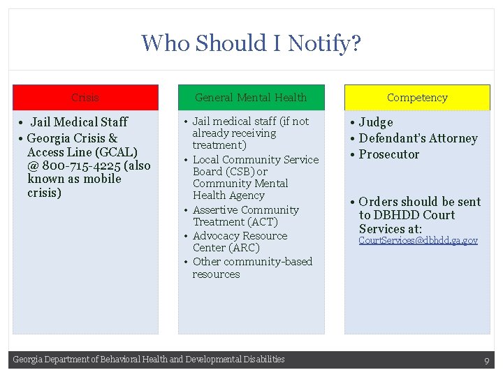 Who Should I Notify? Crisis General Mental Health • Jail Medical Staff • Georgia