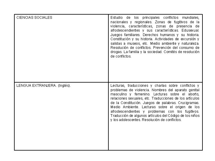 CIENCIAS SOCIALES Estudio de los principales conflictos mundiales, nacionales y regionales. Zonas de fugitivos