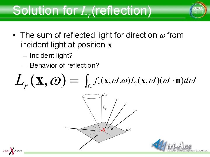 Solution for Lr(reflection) • The sum of reflected light for direction w from incident