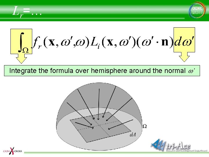 Lr=… Integrate the formula over hemisphere around the normal w’ 