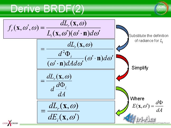 Derive BRDF(2) Substitute the definition of radiance for Li Simplify Where 