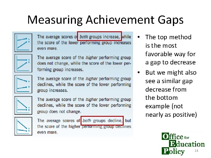 Measuring Achievement Gaps • The top method is the most favorable way for a